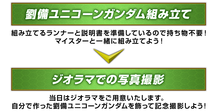 全体の流れ