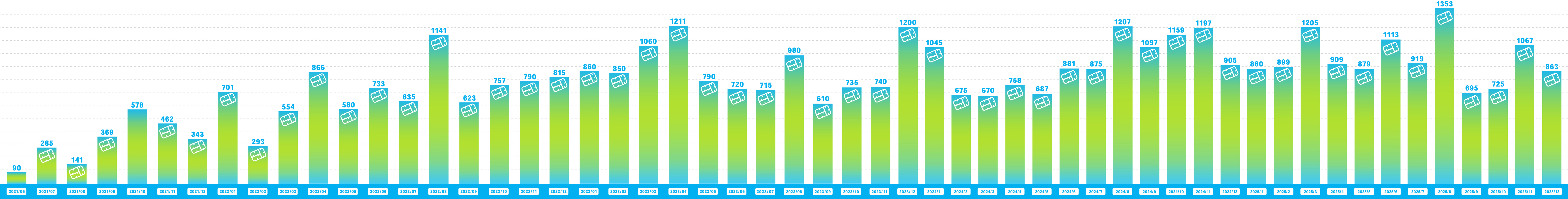 ガンダムベース東京でのランナー回収量