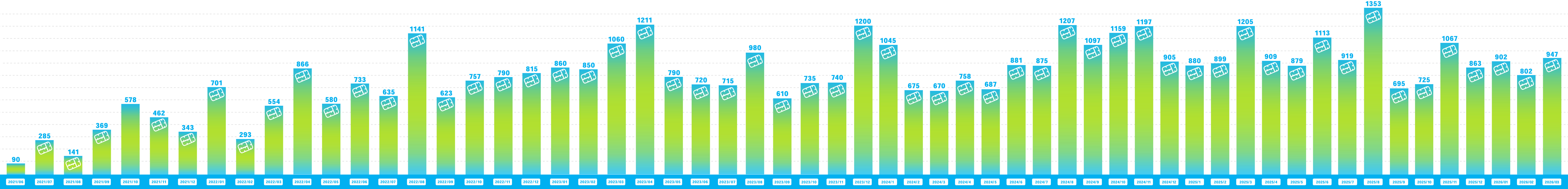 ガンダムベース東京でのランナー回収量