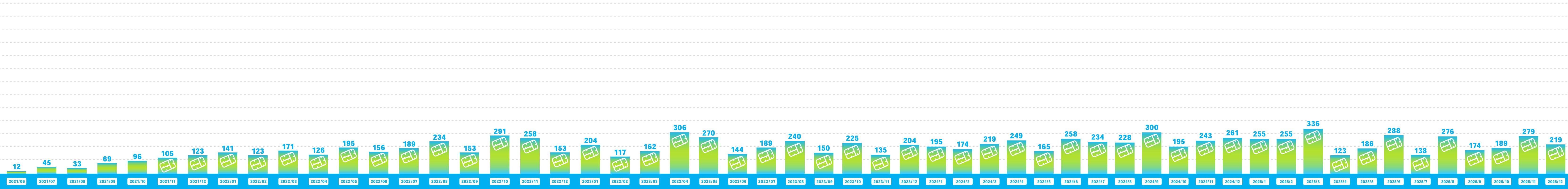 ガンダムベース福岡でのランナー回収量