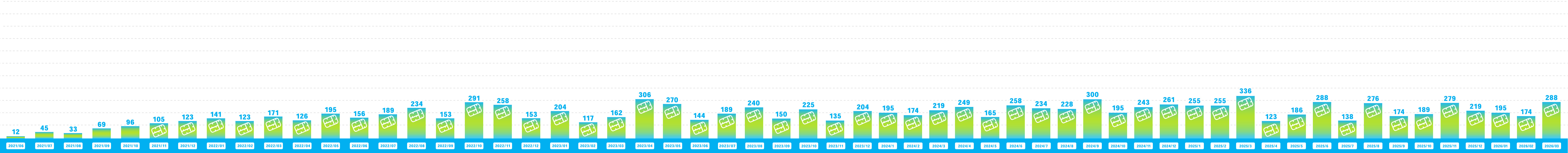 ガンダムベース福岡でのランナー回収量
