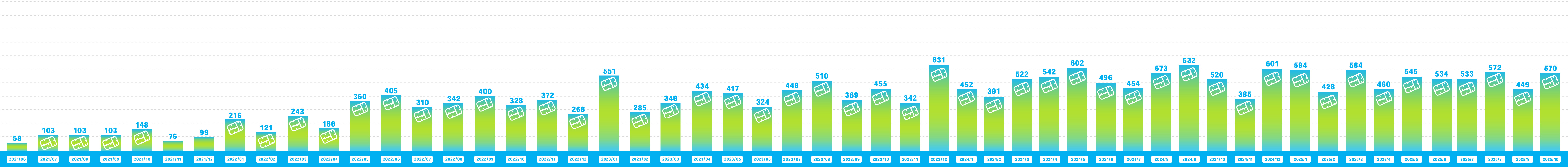 ガンダムベース サテライト名古屋でのランナー回収量