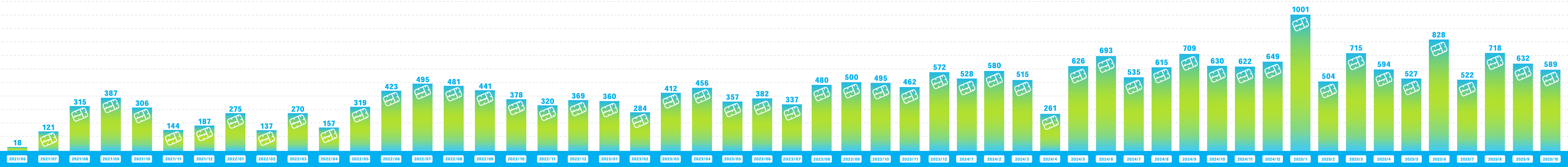 ガンダムベース サテライト京都でのランナー回収量