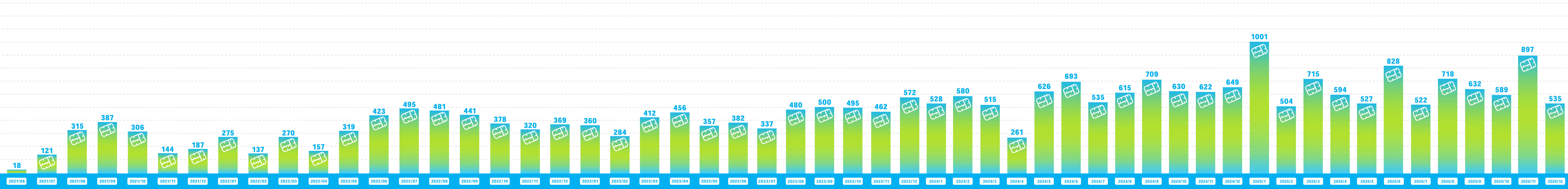 ガンダムベース サテライト京都でのランナー回収量