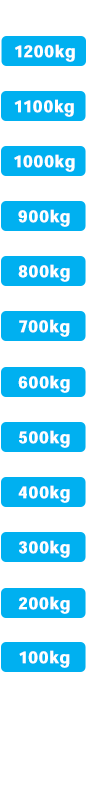 ランナー回収量の単位