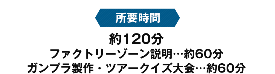 所要時間