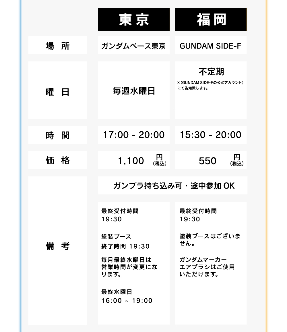 開催場所 曜日 時間 価格 備考