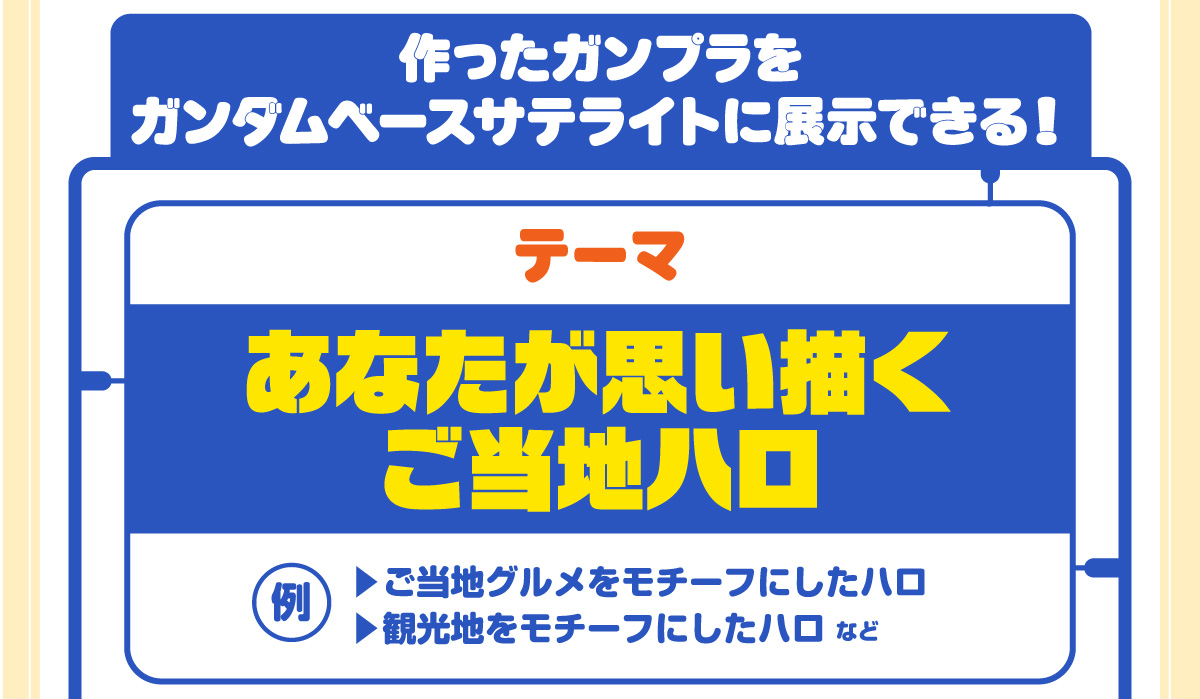 作ったガンプラをガンダムベースサテライトに展示できる!